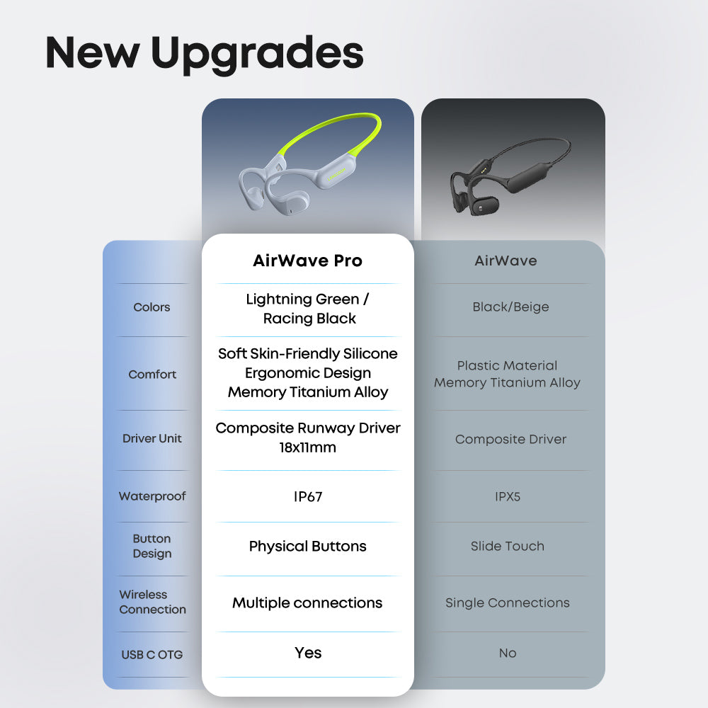 AirWave Pro - Open Ear Running Headphones
